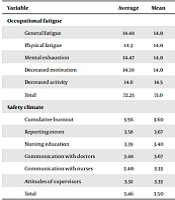 Trends in Med Sci
